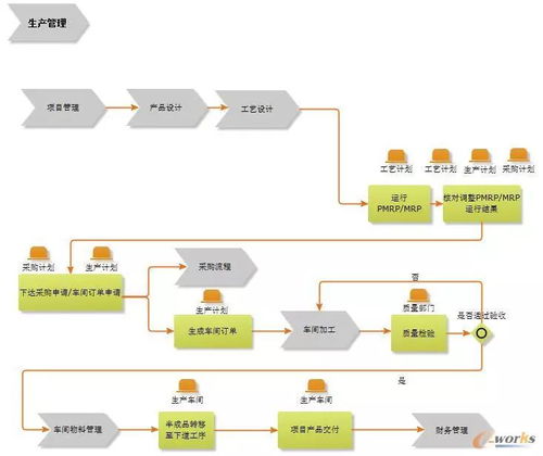 中車浦鎮(zhèn)龐巴迪的系統(tǒng)集成之道 融合、創(chuàng)新與可靠性的三維實(shí)踐