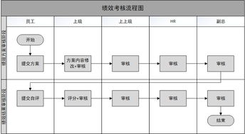 績效管理系統(tǒng)設(shè)計(jì)思考 從核心功能到系統(tǒng)集成的全景解析