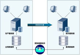 脈山龍 專業的IT運維與系統集成整體服務商，構建堅實數據中心容災體系